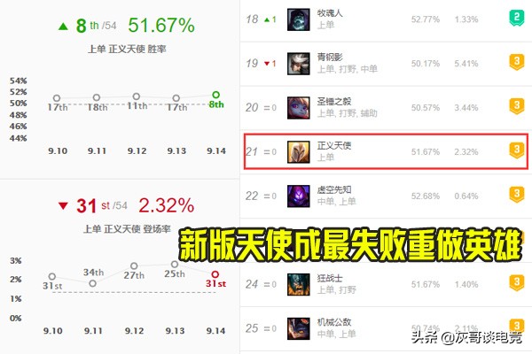 lol天使改版失败,lol天使重做后操作技巧