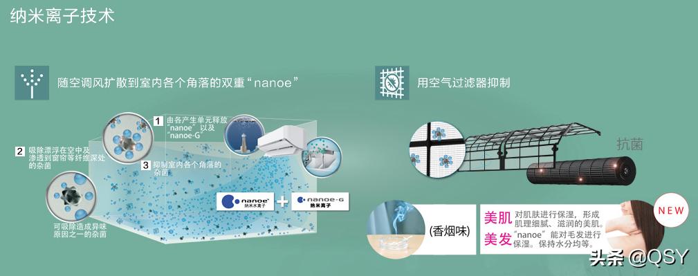 松下空调拆解对比,国产松下空调1.5匹多少钱一台