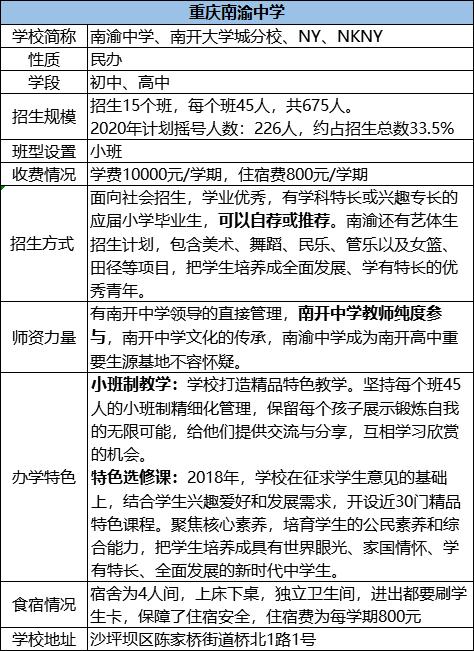重庆南开中学分校有哪些,重庆巴蜀和重庆南开哪个学校更好