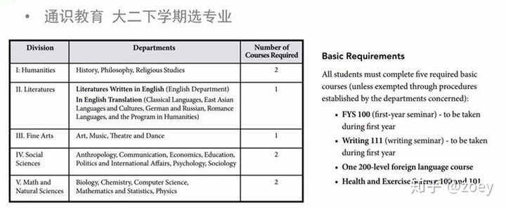 维克森林大学申请有多难知乎,维克森林大学留学
