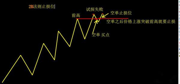 2b商业模式怎么盈利,2b法则交易系统实战图解