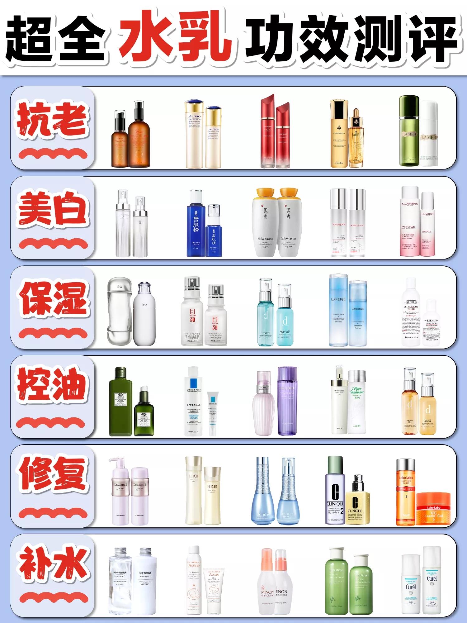 平价抗初老水乳套装推荐,夏季清爽控油抗初老水乳套装