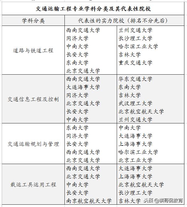 交通运输和物流管理专业哪个好,交通运输类专业是坑吗