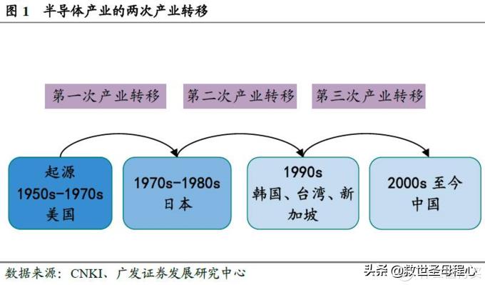 日本汽车产业最辉煌的时期,毫无用处的汽车知识