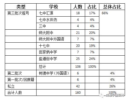 成师附小万科分校楼盘,万科城市花园1期楼栋分布图