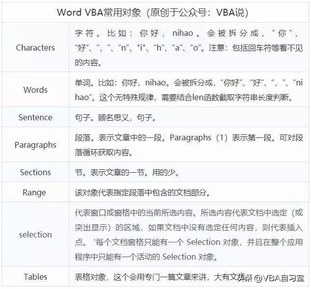 excel数据提取生成word的方法,excel里的文字如何提取到word