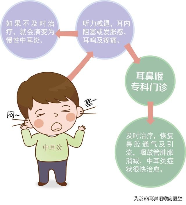 鼻炎导致耳朵闷是怎么回事,鼻炎出现耳闷是严重了吗