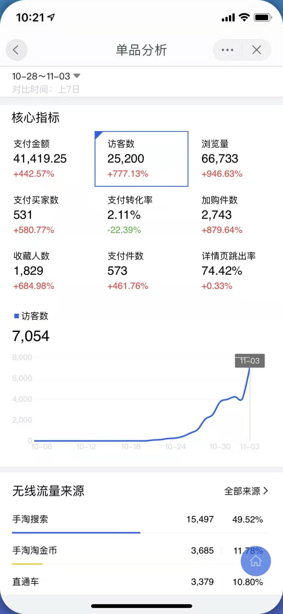 买家电错过双十一不要错过双十二,错过双十一你还想错过双十二吗
