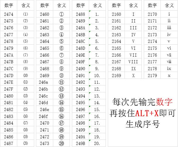 word中六角括号快捷键,word快速输入带圈数字快捷键