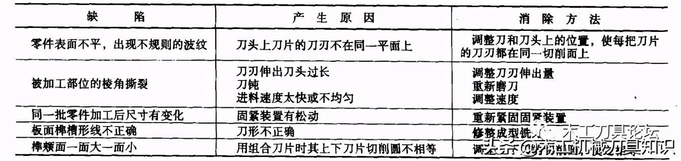 木地板的加工工艺流程图,木地板最新加工技术
