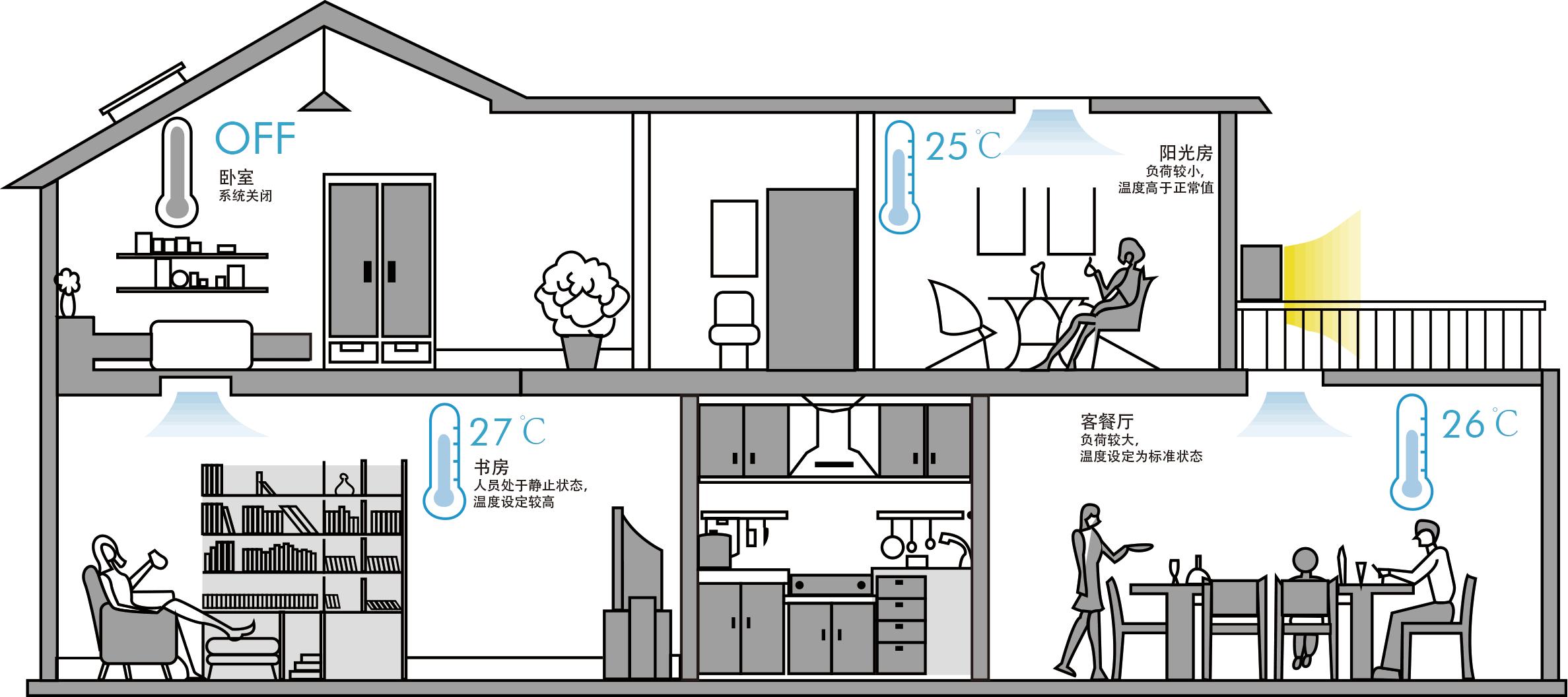 中央空调怎么问导购,现在中央空调怎么选