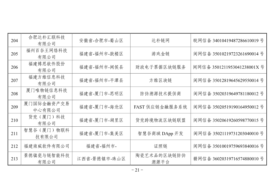 网信办第二批区块链备案企业名单，工商银行、百度、航天信息在列