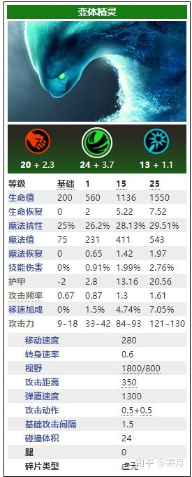 dota2水人是大核吗,dota2水人最强英雄