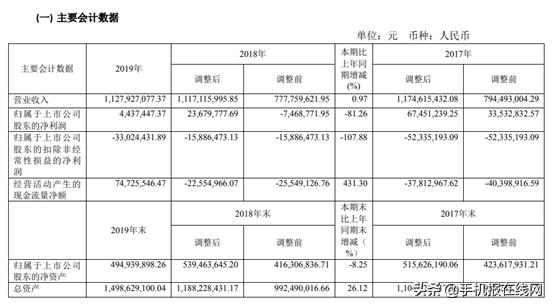 凤凰光学2017年股价,凤凰光学的成长史