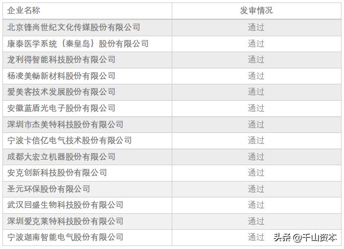 千山发审委官网,千山发审委网