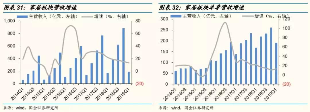 轻工2018年报总结：4Q18家用轻工出现亏损，包装印刷亮点多