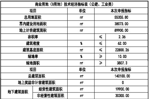 天津又一个超级新城规划,天津新华广场最新规划