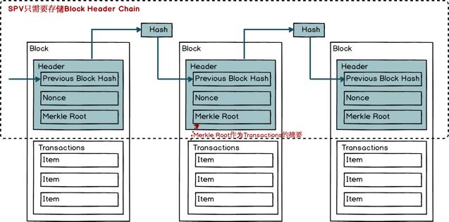 重新创造*币特比**|第19章工作量证明（下）