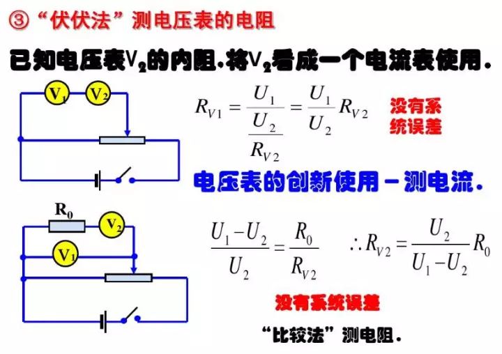 初中物理电压表和电流表电路图,初中物理电压表电流表示数问题