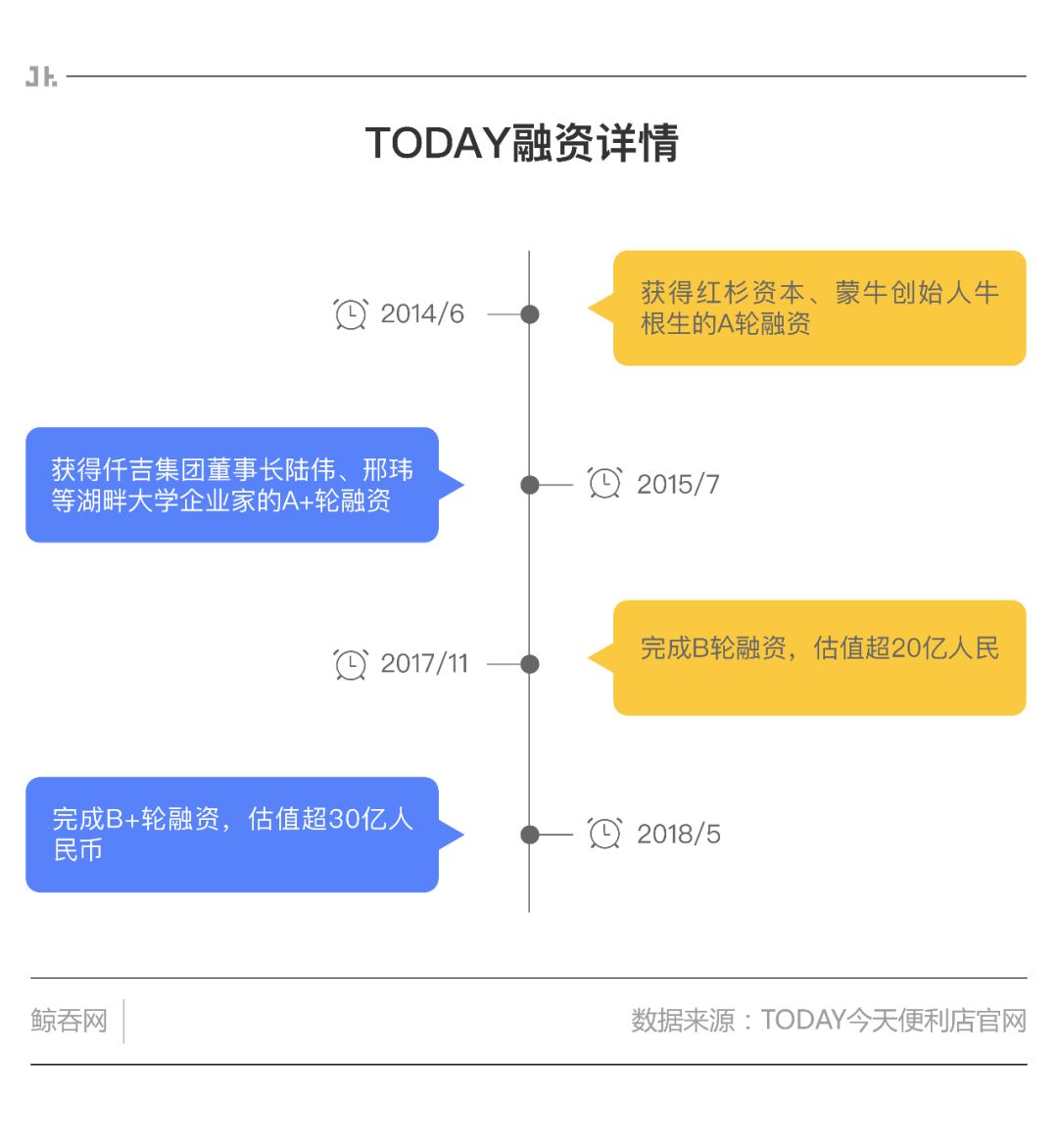 从芙蓉兴盛到TODAY，零售业创新之路仍在继续