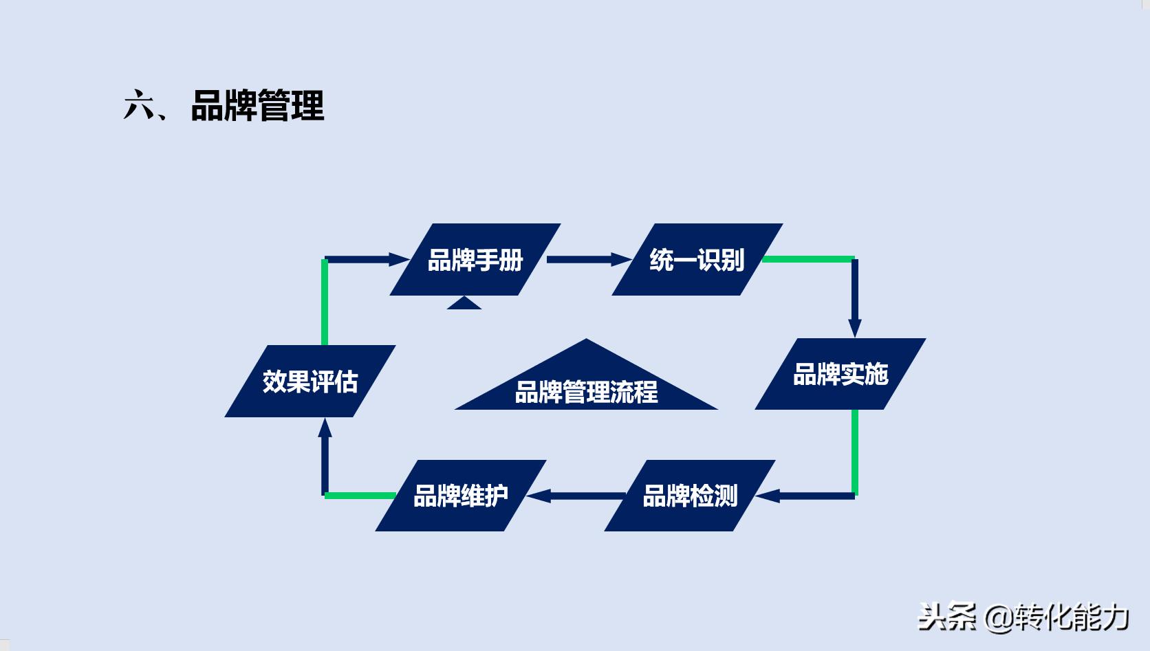 品牌策划案例ppt讲解,品牌运营策划是什么专业