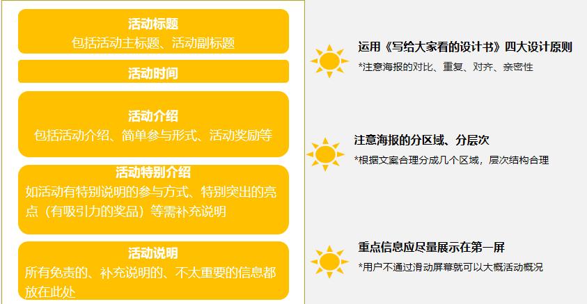 产品海报怎么加文案好看,怎么打造海报品牌文案模板