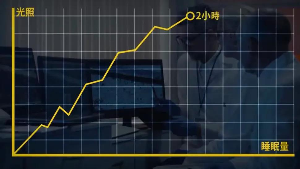 如果你躺在床上会发生什么,如果你在床上躺一年会发生什么