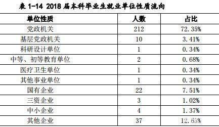 上海海关学院高分报考合适吗,上海海关学院提前批就业前景如何