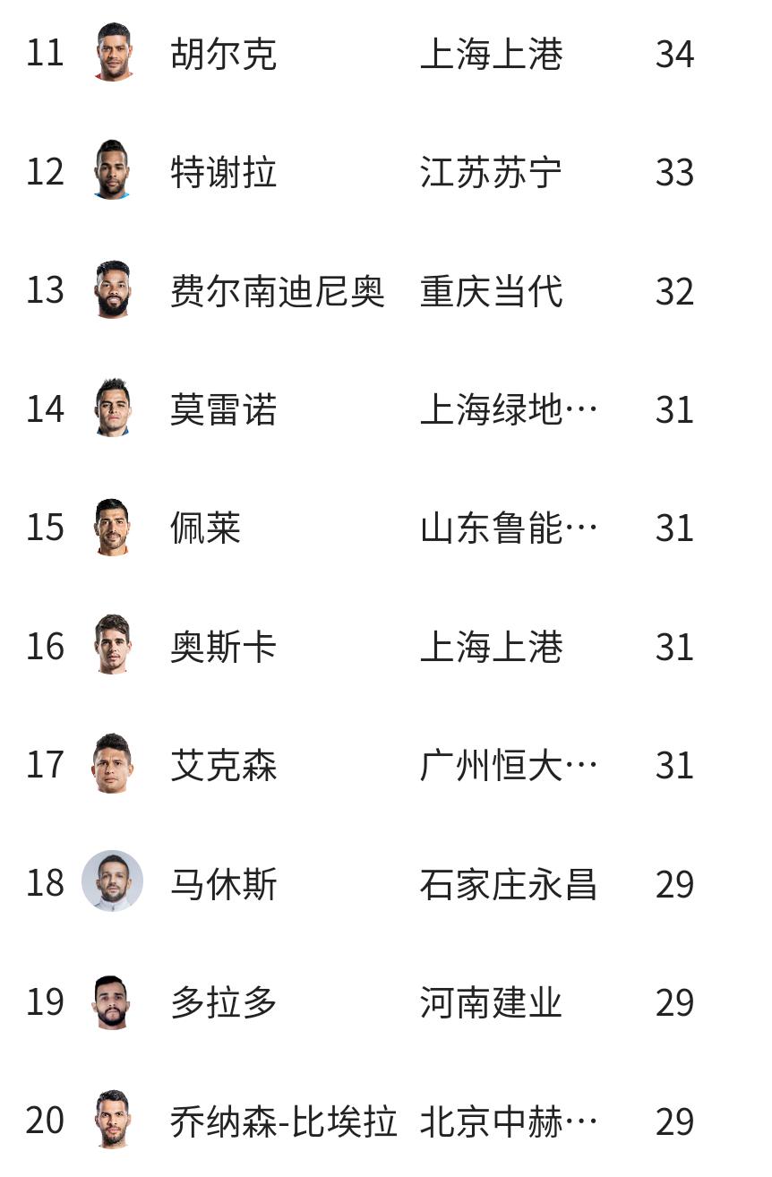 现在中国足球国家队前锋有哪些,中国足球队中场射球