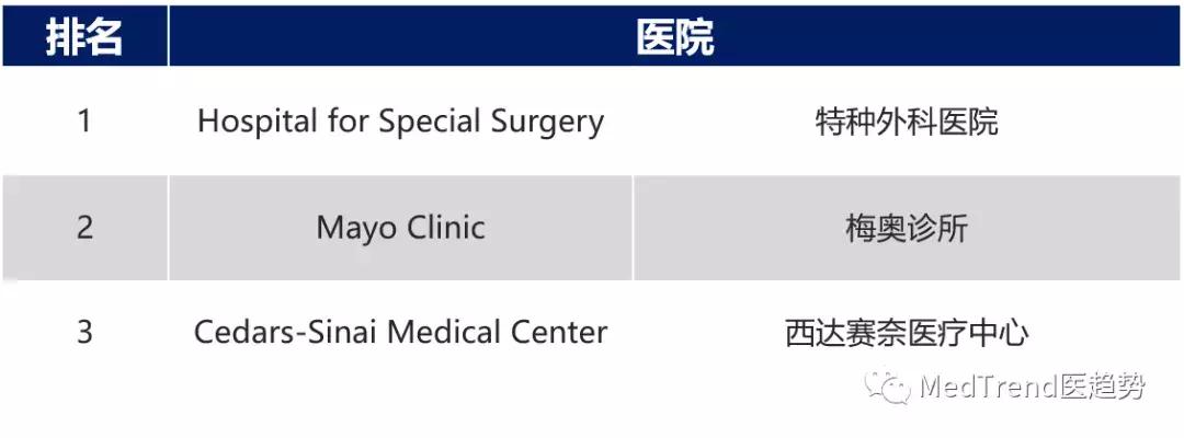 美国2018医院排名,2019-2020美国最佳医院综合排行榜
