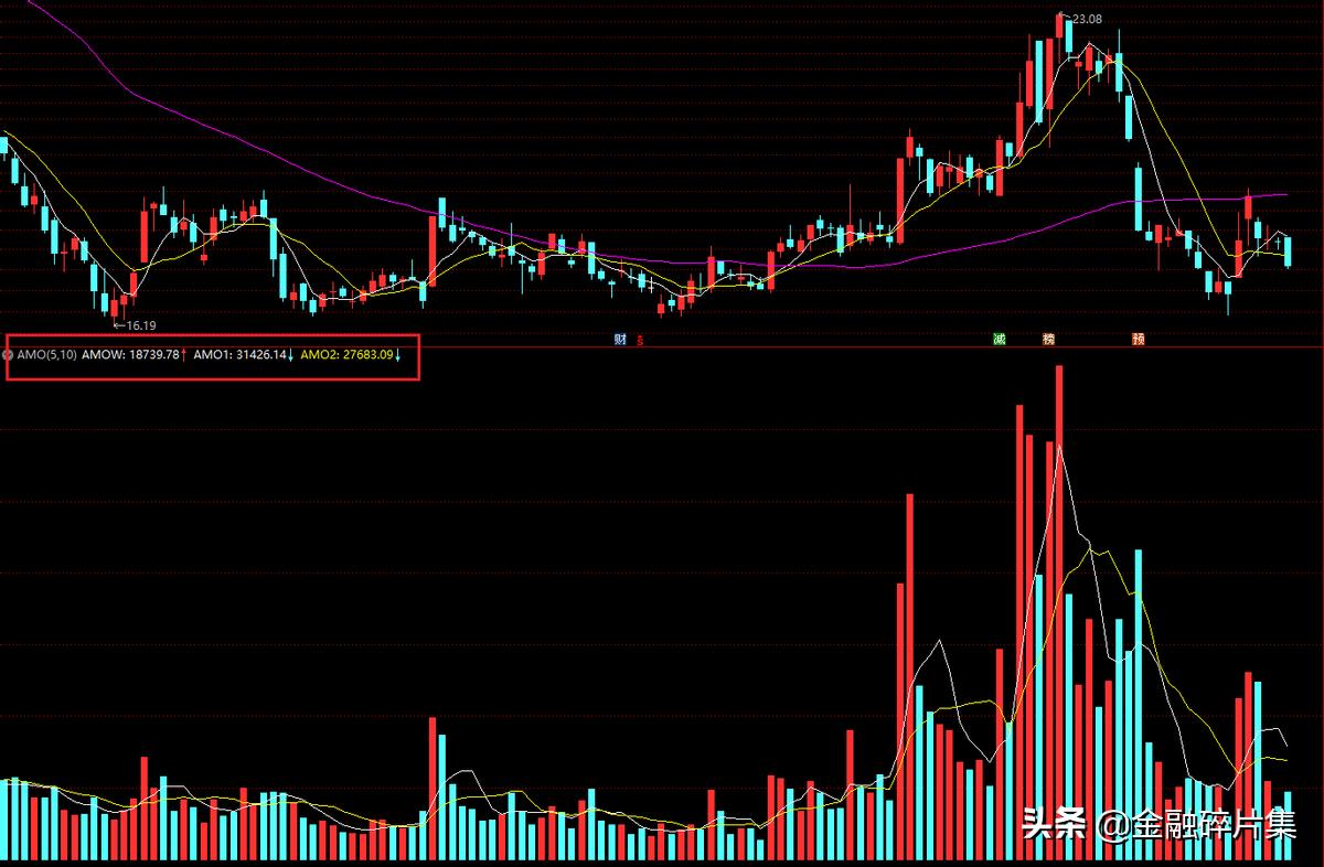 成交量精髓100例,成交量与股价的九个秘诀