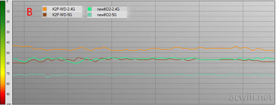 斐讯k2p和新出路由器有啥区别,斐讯k2p对比k3哪个好