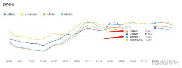 「实操全过程」依然老品重新打爆，附两周实操参谋后台数据