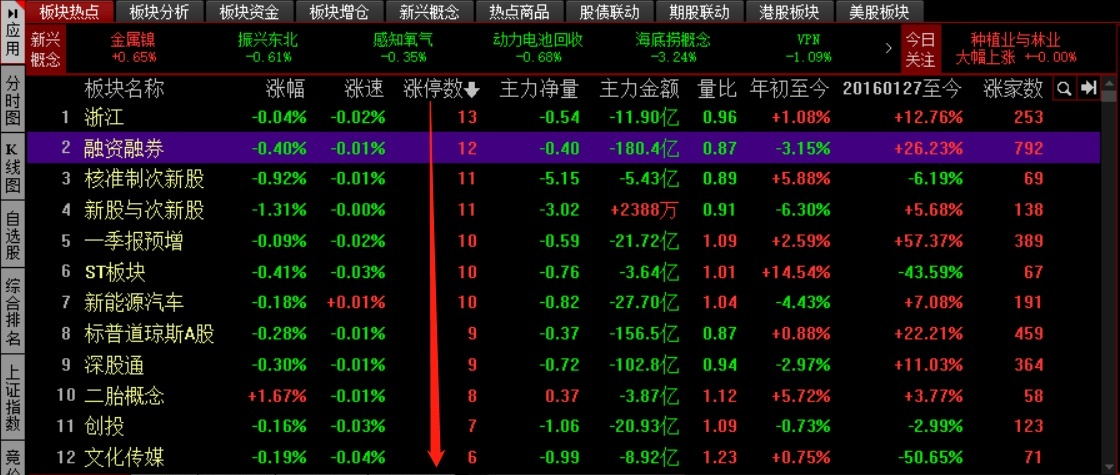 专职炒股必备条件,新手做股票投资难吗怎么做