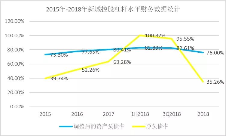 股价连续7个季度小幅上涨,新城控股的股价持续暴跌