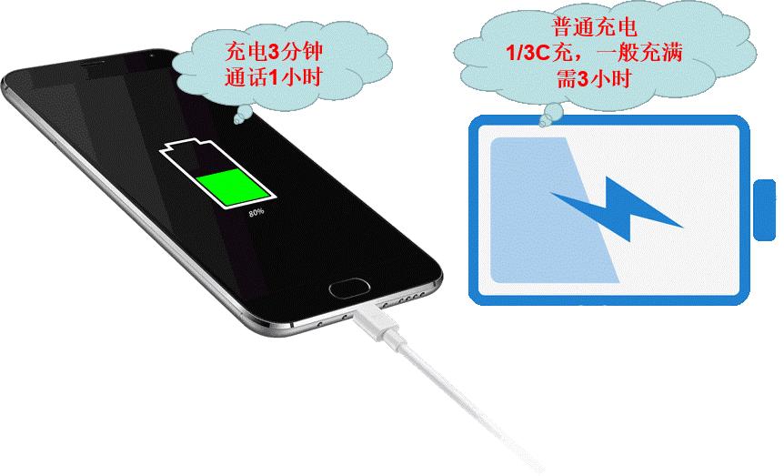 锂电池分类大全,种类繁多的锂电池