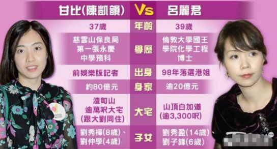 21世纪香港女星合集,香港女星收割机的陈年往事