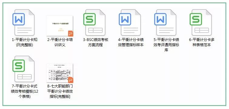 绩效考核表格一步一步教,绩效考核的八种方法和技巧