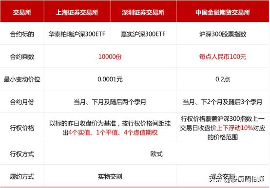 期货和期权的基本知识,期货期权详细解读