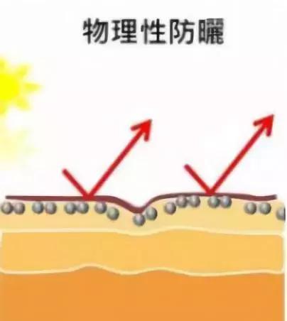 保命防晒指南2019,防晒指南一览表