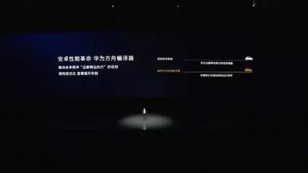 方舟编译器编译过的软件,方舟编译器开源