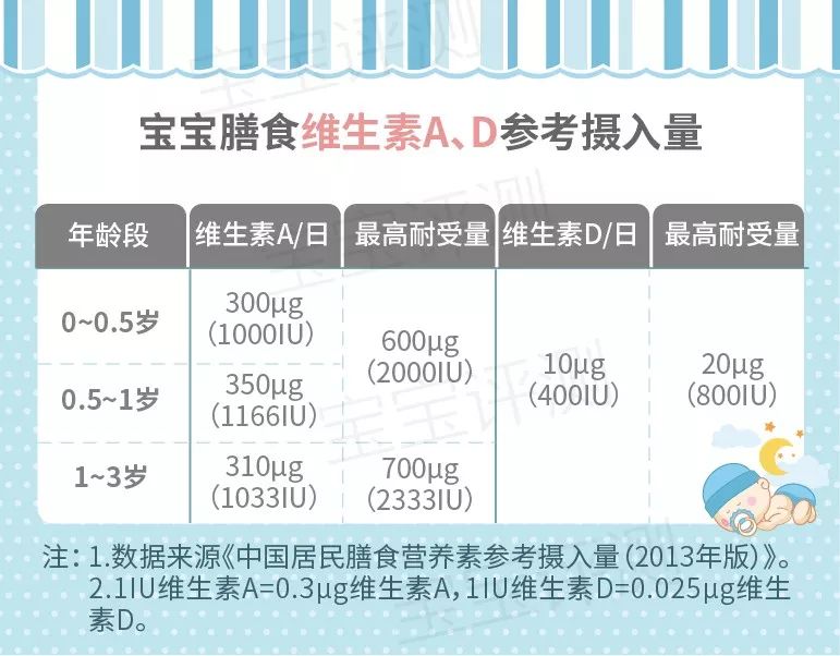 宝宝维生素d产品,宝宝维生素d哪个品牌比较好