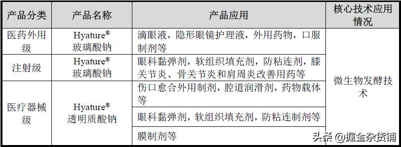 华熙生物上市：售价1万元的玻尿酸，成本只要20元？
