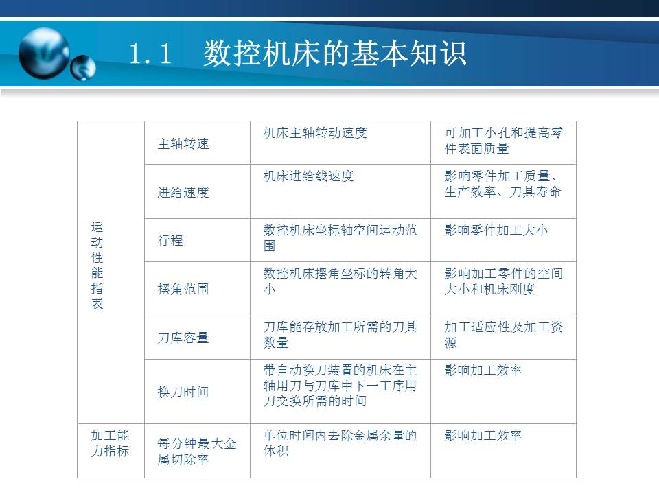 数控车床加工基本知识,数控车床基础加工知识