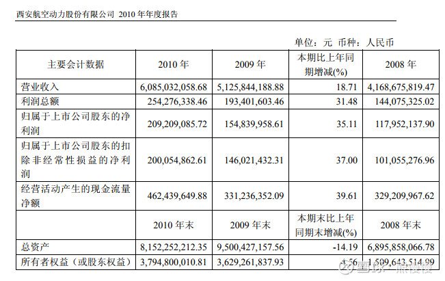 航发动力（600893）——透过十年财报看航空发动机的天空之翼