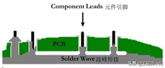 npi工程师考证,npi工程师项目经验案例