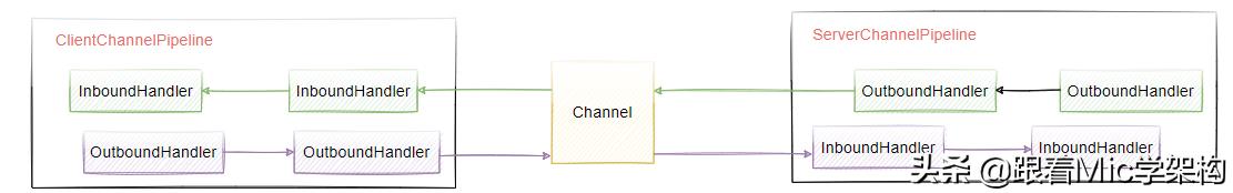 netty实现原理图解,netty框架图片