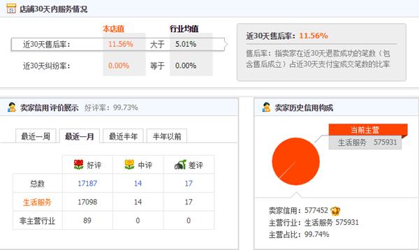 王思聪开淘宝店,淘宝王思聪店铺在哪