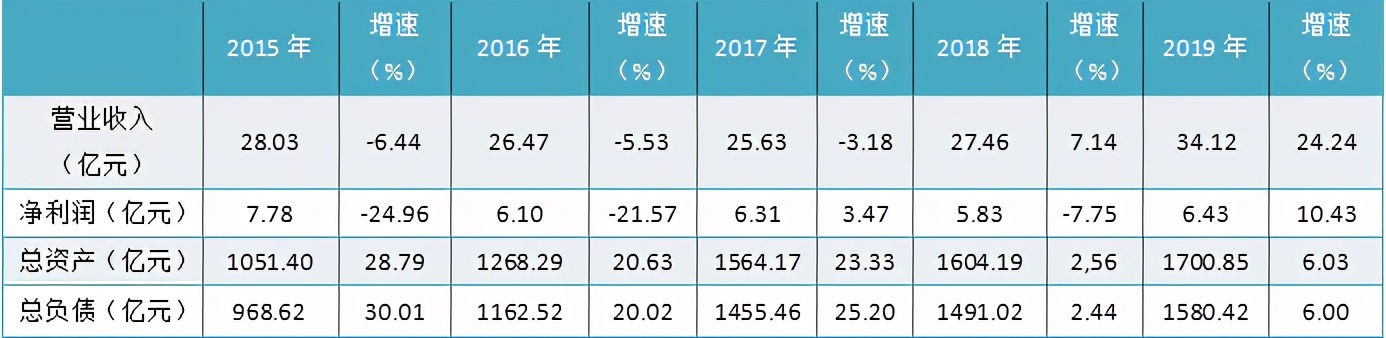 辽宁地方金融机构改革,营口银行近年效益好吗