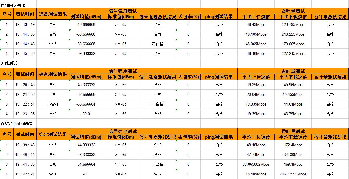 华为4g无线移动路由器2pro测评,华为4g路由2和华为移动路由对比